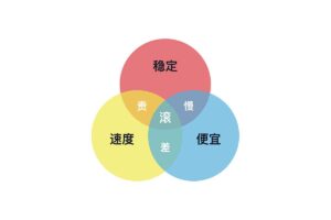 在线三色重叠图生成器｜自定义颜色与多文本位，一键导出 PNG/JPEG/WebP